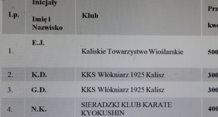 J.M., P.G., P.M. i 41 innym zawodnikom przyznano stypendia sportowe