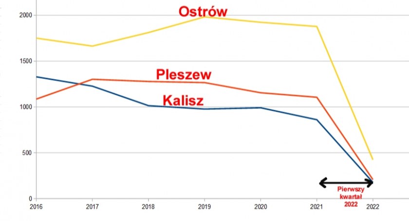 Kaliszanki nie chcą rodzić w Kaliszu