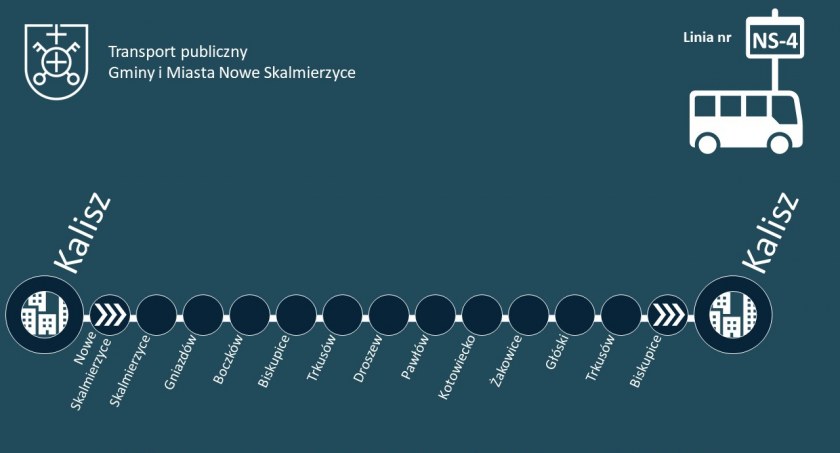Nowa komunikacja autobusowa w Skalmierzycach