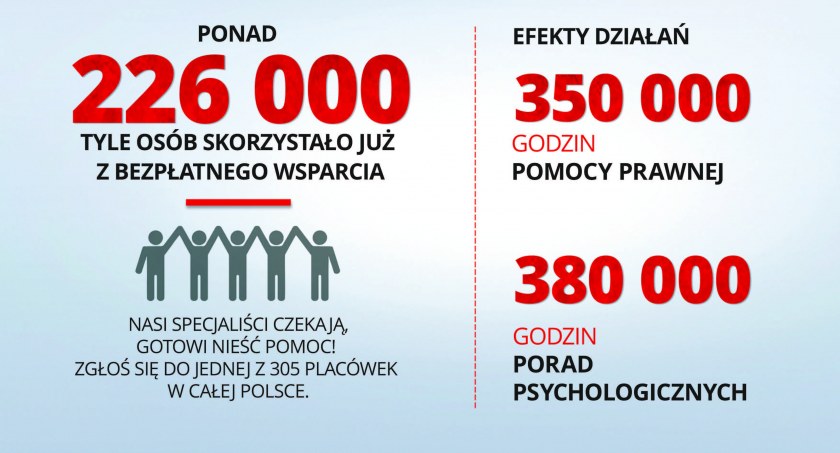Ochrona dzieci. Zobacz, gdzie zgłosić się po pomoc!