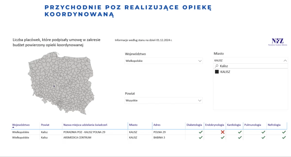 Opieki koordynowana, w dwóch kaliskich poradniach lekarza rodzinnego