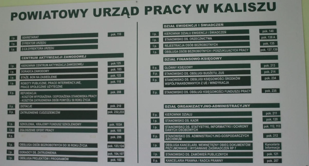 Najnowsze oferty pracy z PUP w Kaliszu