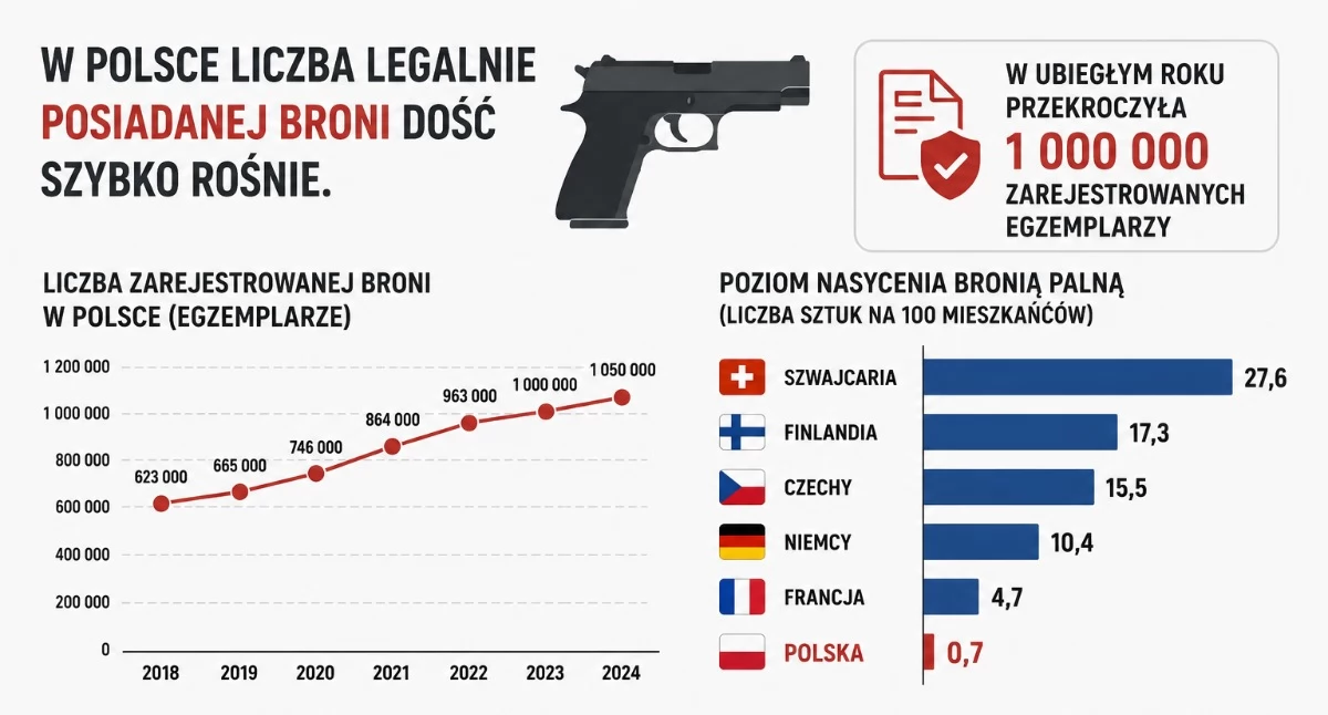 Rozbrojeni Polacy