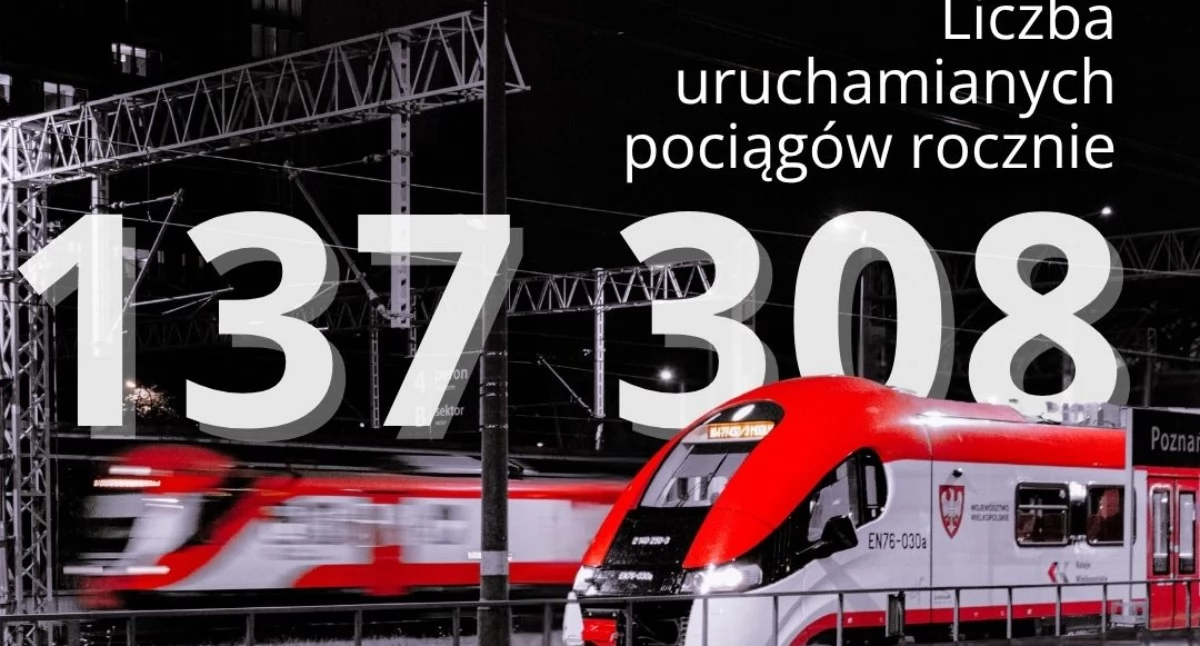 15 lat razem z Kolejami Wielkopolski 
