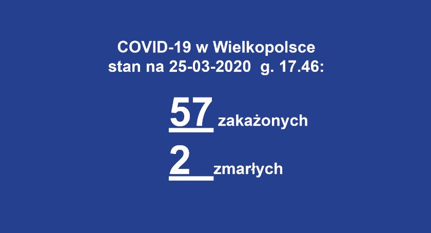 Aktualny raport COVID-19