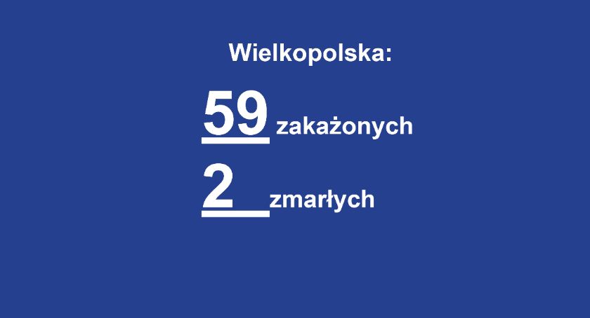 Aktualny raport COVID-19. Stan na dzień 25.03.2020r. g. 20.34