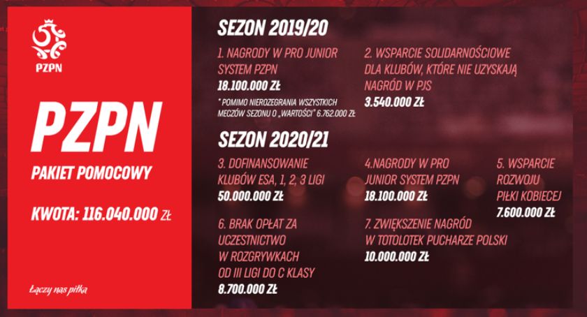 PZPN reaguje na kryzys - na jakie realnie kwoty mogą liczyć kluby z naszego regionu