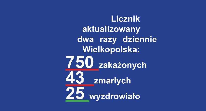 Koronawirus: 21 nowych przypadków z kaliskiego