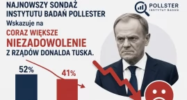 Coraz więcej niechętnych rządowi Tuska