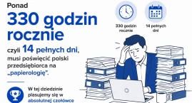 Polska w światowej czołówce!