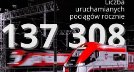 15 lat razem z Kolejami Wielkopolski 