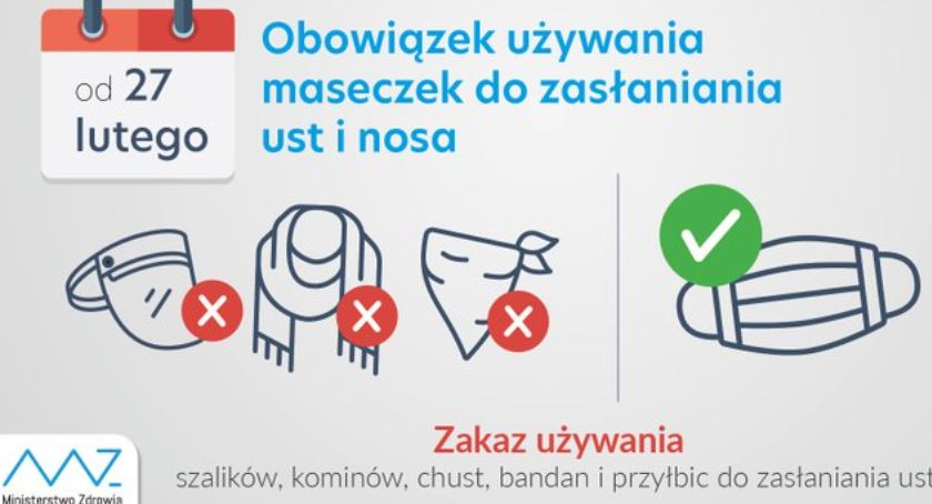 Obostrzenia podzieliły Polskę na obszary. Zmieniły się zasady zasłaniania ust i nosa