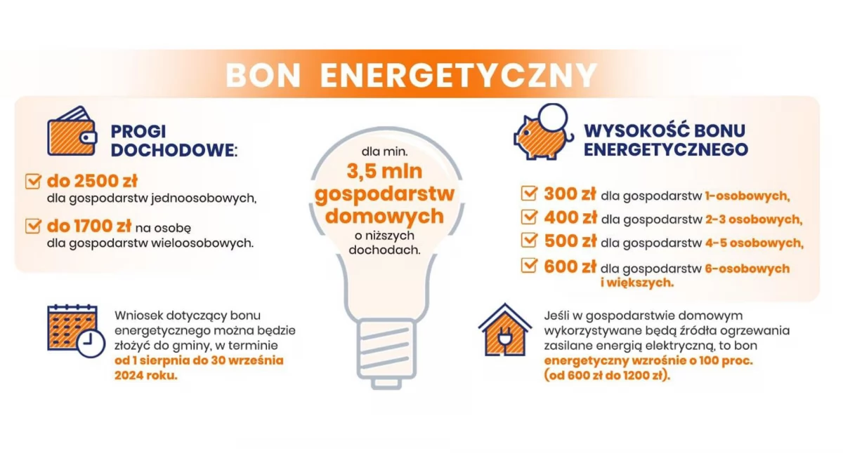 Bon energetyczny. Informacja jak składać wnioski w gminie Bukowiec