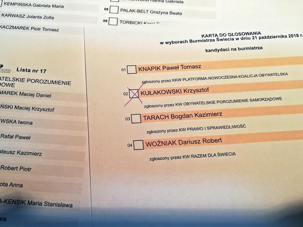 Kułakowski i Woźniak w drugiej turze. W Pruszczu wójtem zostaje Wądołowski. Są sensacje [WYNIKI WYBORÓW]