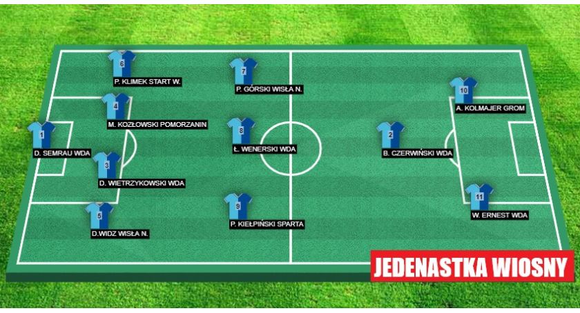 Podsumowanie „jedenastki weekendu”, czyli wybraliśmy drużynę minionego sezonu