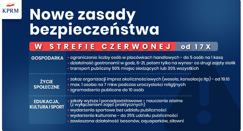 Powiat Nyski. Czerwona strefa ograniczeń 