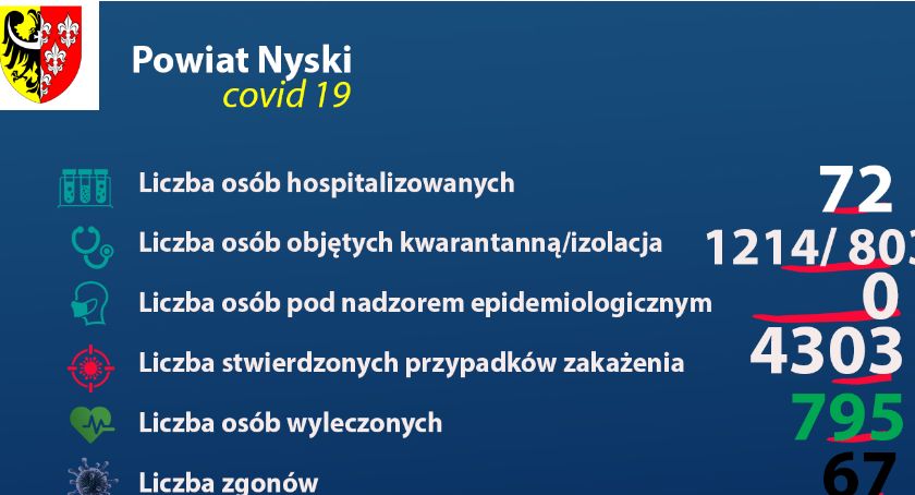 Starostwo przestaje publikować dane o koronawirusie 