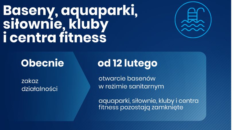 Branża fitness i gastronomiczna nadal zamknięte 
