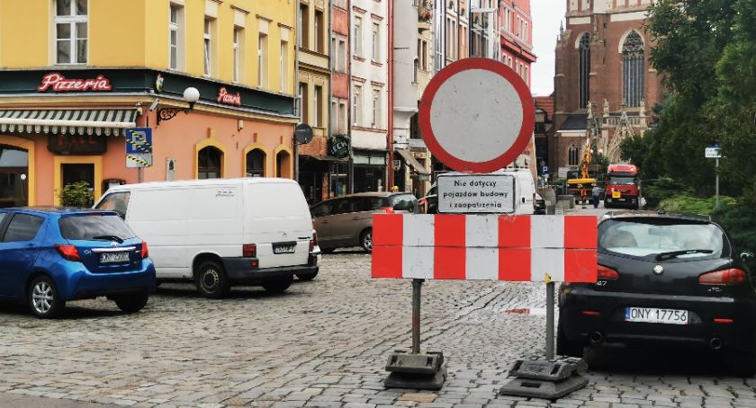 Rynek już zamknięty 