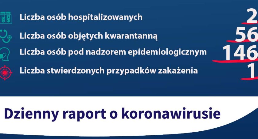 Koronawirus. Powiat Nyski. Raport dzienny 