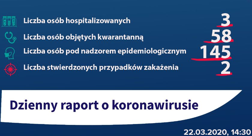 Powiat Nyski. Druga osoba z koronawirusem. Jest w domu