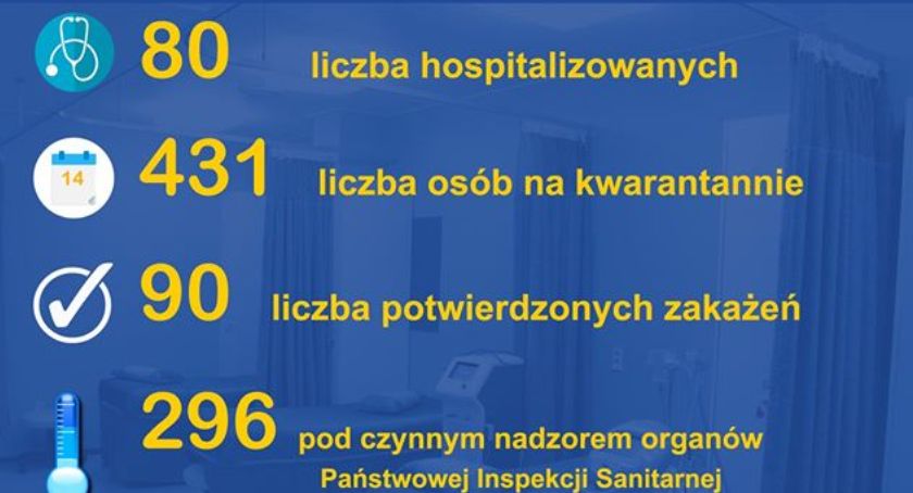 Koronawirus. Mieszkaniec powiatu nyskiego ozdrowiał