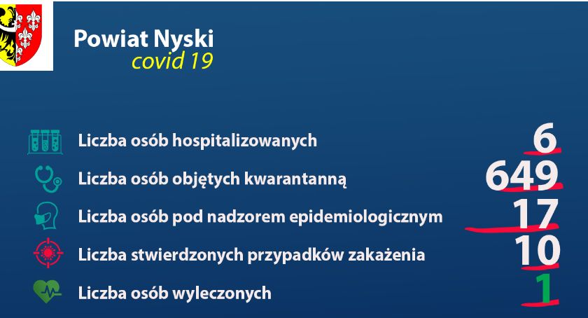 Dzienny raport o koronawirusie