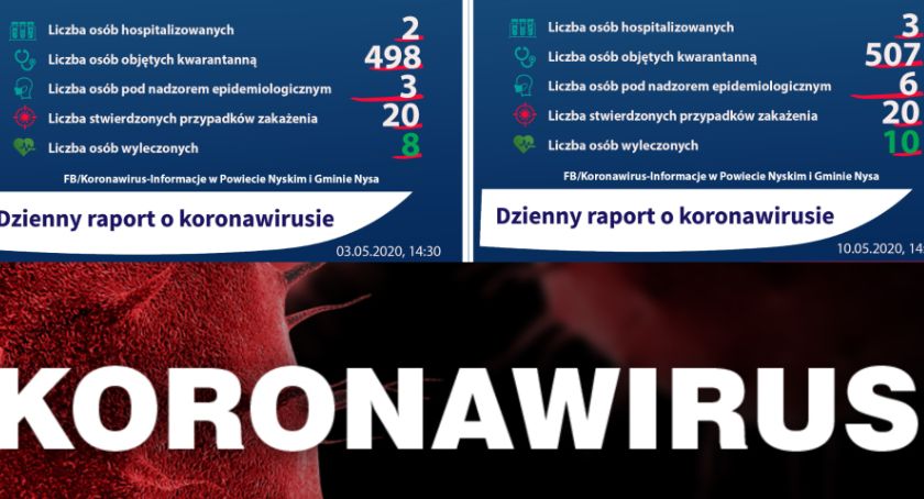 Tydzień bez nowych zakażeń 