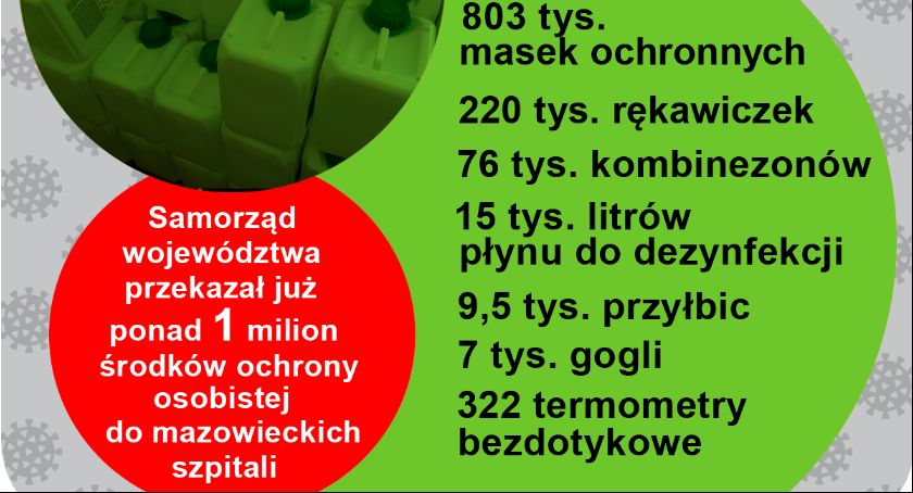 Pomoc samorządu Mazowsza dla szpitali i stacji pogotowia. Kolejna dostawa już w przyszłym tygodniu