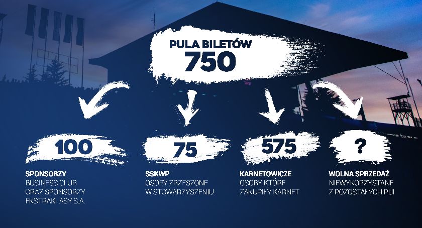 Mecz #WPŁARK z kibicami. Jakie wytyczne sanitarne?