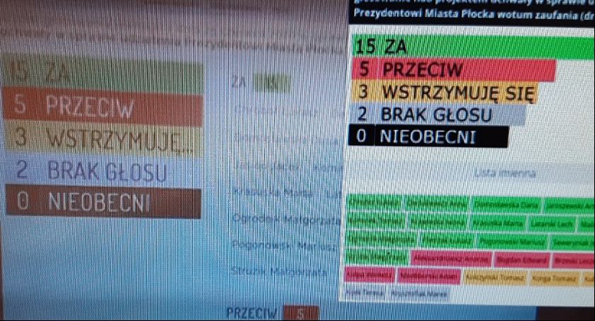 Prezydent Płocka z wotum zaufania