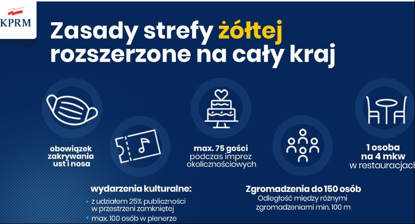 Koronawirus. Żółta strefa dla całego kraju. Od soboty maseczki obowiązkowo w przestrzeni publicznej