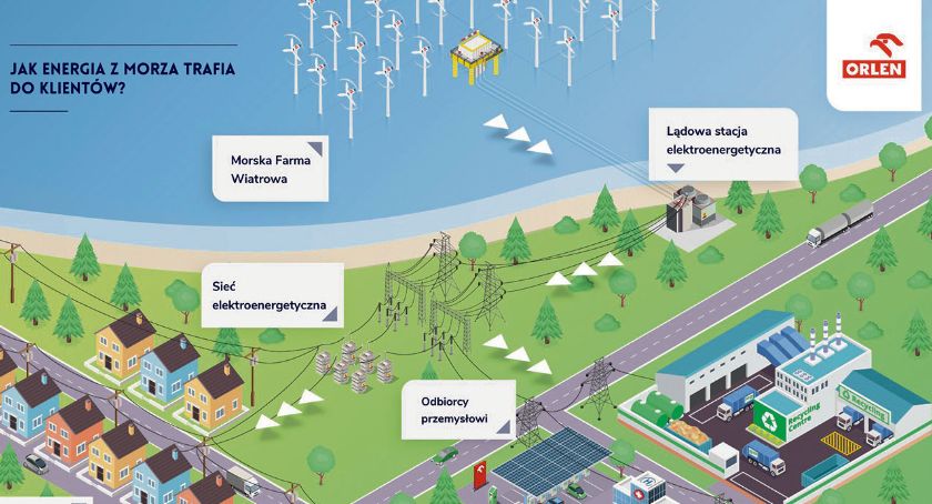 Umowa PKN z Polskimi Sieciami Energetycznymi. O przyłączenie morskiej farmy wiatrowej