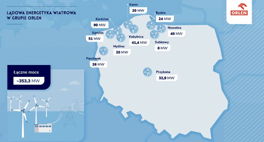 Jest zgoda na przejęcie dla PKN ORLEN. Trzy farmy wiatrowe na Pomorzu
