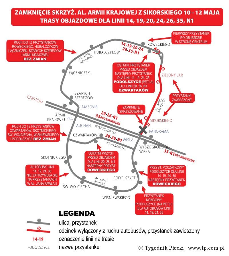 Objazdy autobusów na Podolszycach. Aktualizacja