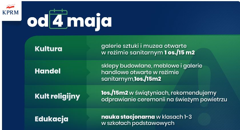 Wracamy do normalności?  Otwarte galerie, siłownie i salony fryzjerskie. Co jeszcze nas czeka? 