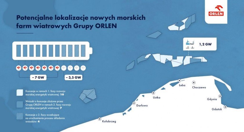 Wnioski od Grupy ORLEN na 7 nowych koncesji. Farmy wiatrowe na Bałtyku