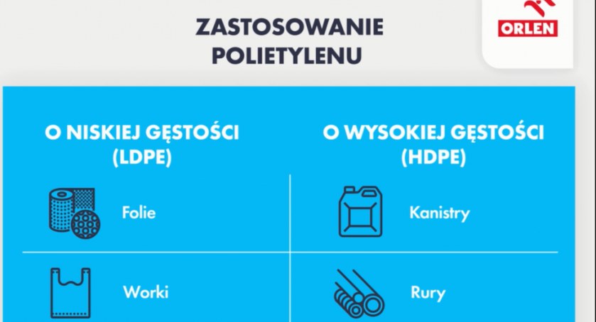 Podpisano umowę z Basell Orlen Polyolefins. Polietylen niskiej gęstości w PKN ORLEN