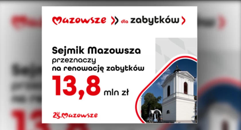 13,8 mln zł na ratowanie cennych obiektów. Program „Mazowsze dla zabytków”