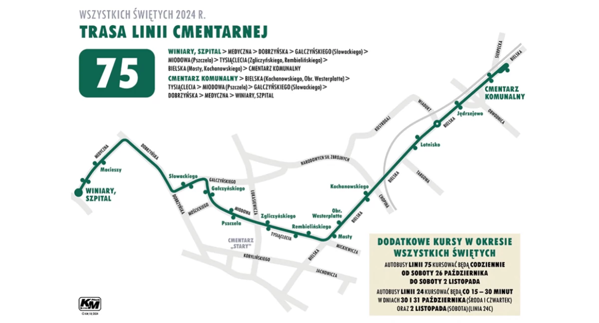 Płock. Poradnik i mapa na 1 listopada. Jak dojechać na płockie cmentarze?