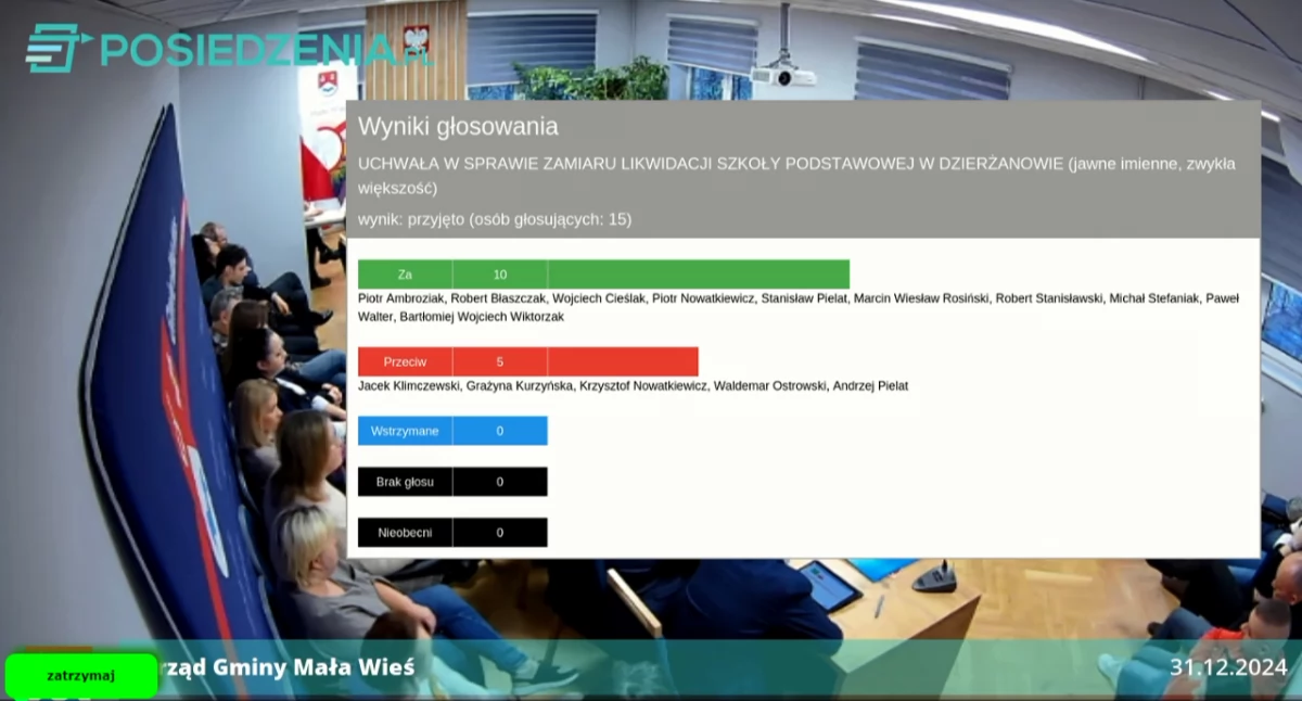 Decyzja w sprawie Szkoły Podstawowej w Dzierżanowie (gmina Mała Wieś) budzi emocje. Będzie zlikwidowana?