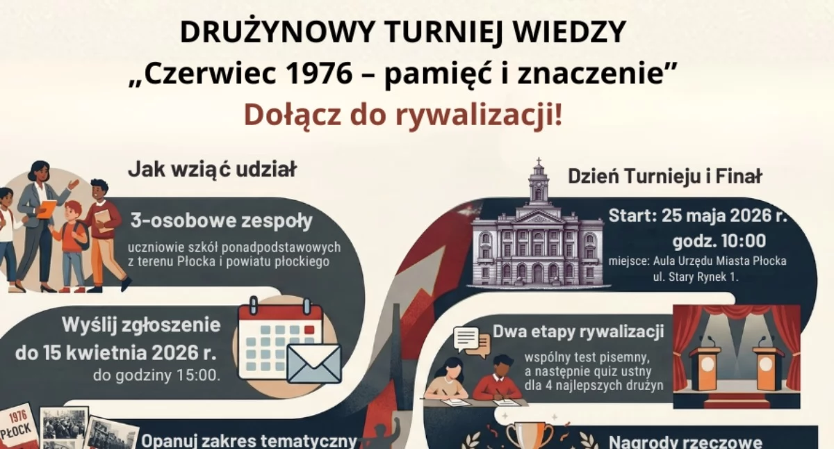 „Czerwiec 1976 – pamięć i znaczenie”. Drużynowy Turniej Wiedzy dla uczniów szkół ponadpodstawowych z Płocka i powiatu płockiego