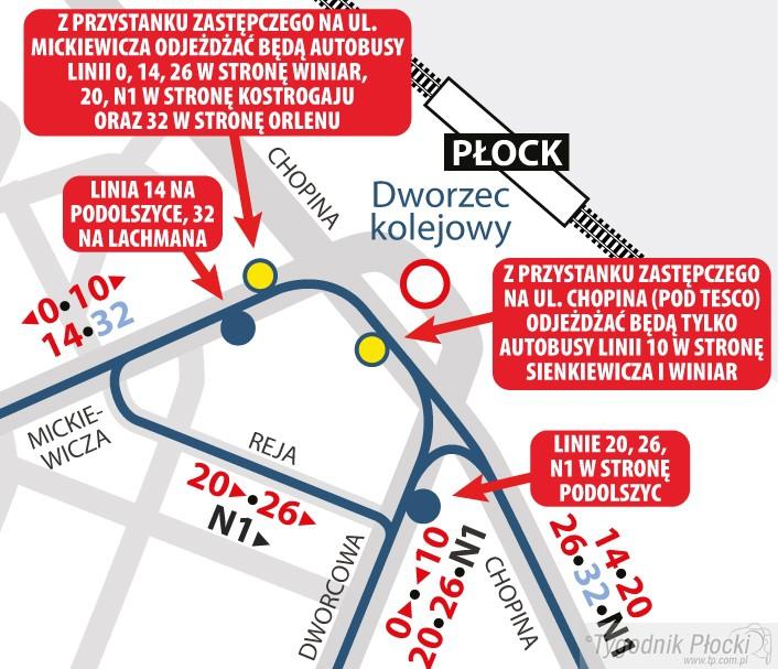 Autobusy przy dworcu PKP jeżdżą inaczej