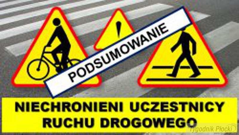 Podsumowanie działań NURD