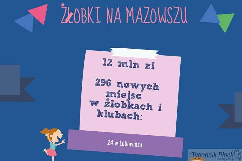 Otwieramy nowe żłobki