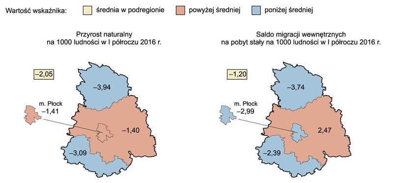 Mazowsze Płockie w liczbach