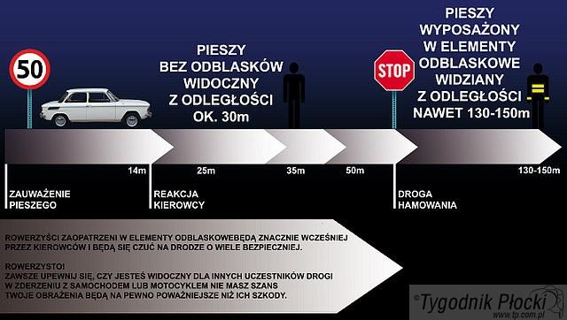 Odblaski ratują życie