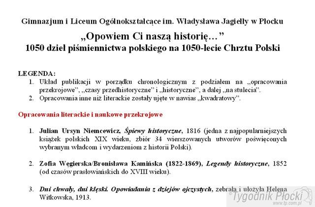 W Jagiellonce powstaje niezwykła lista książek