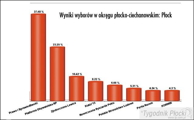 Trochę inaczej niż w Polsce