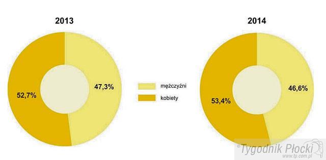Najlepszy maj, najgorszy luty